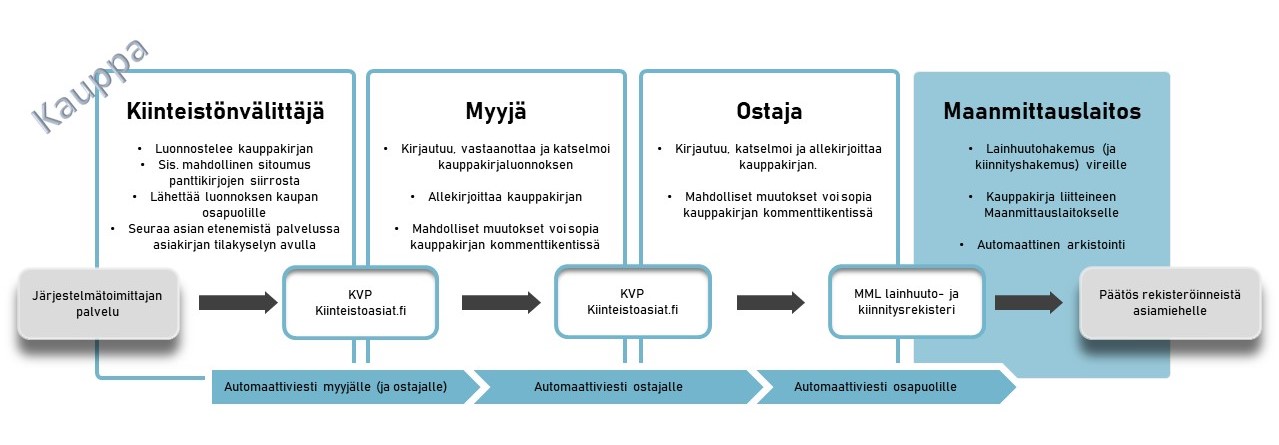 Lisää tähän alt-teksti