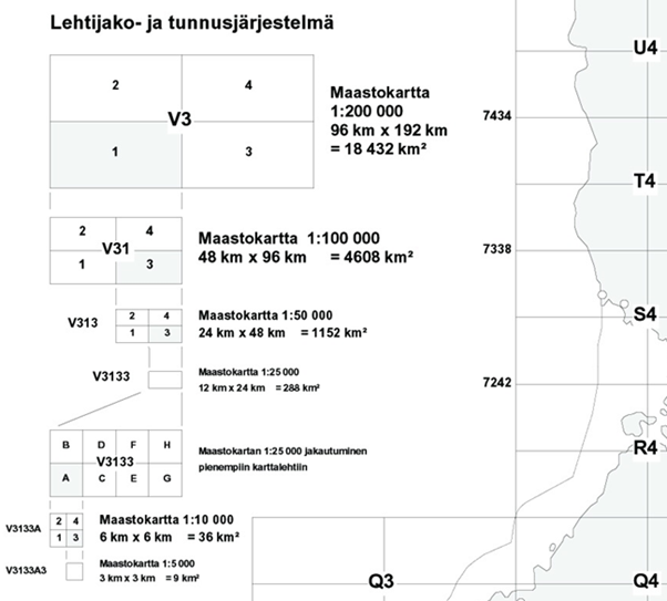 Lehtijako- ja tunnusjärjestelmässä isoin lehtijakoruutu on mittakaavaltaan 1:200 000 ja tunnus esimerkiksi V3. Ruutu jaetaan neljään saman kokoiseen osaan, jolloin muodostuu neljä uutta ruutua (V31, V32, V33 ja V34) mittakaavaltaan 1:100 000. Ruudut saavat oman tunnuksen lueteltuna numerot vasemmalta ylöspäin. Sama toistetaan, jolloin saadaan esimerkiksi karttalehtiruutu 1:50 000 tunnuksella V311 ja 1:25 000 karttalehtiruutu tunnuksella V3111. 1:25 000 ruutu jaetaan puolestaan kahdeksaan osaan ja osat saavat kirjantunnukset (a-g). Yksi ruutu voidaan jakaa vielä neljään osaan ja osat saatavat numerotunnuksen.