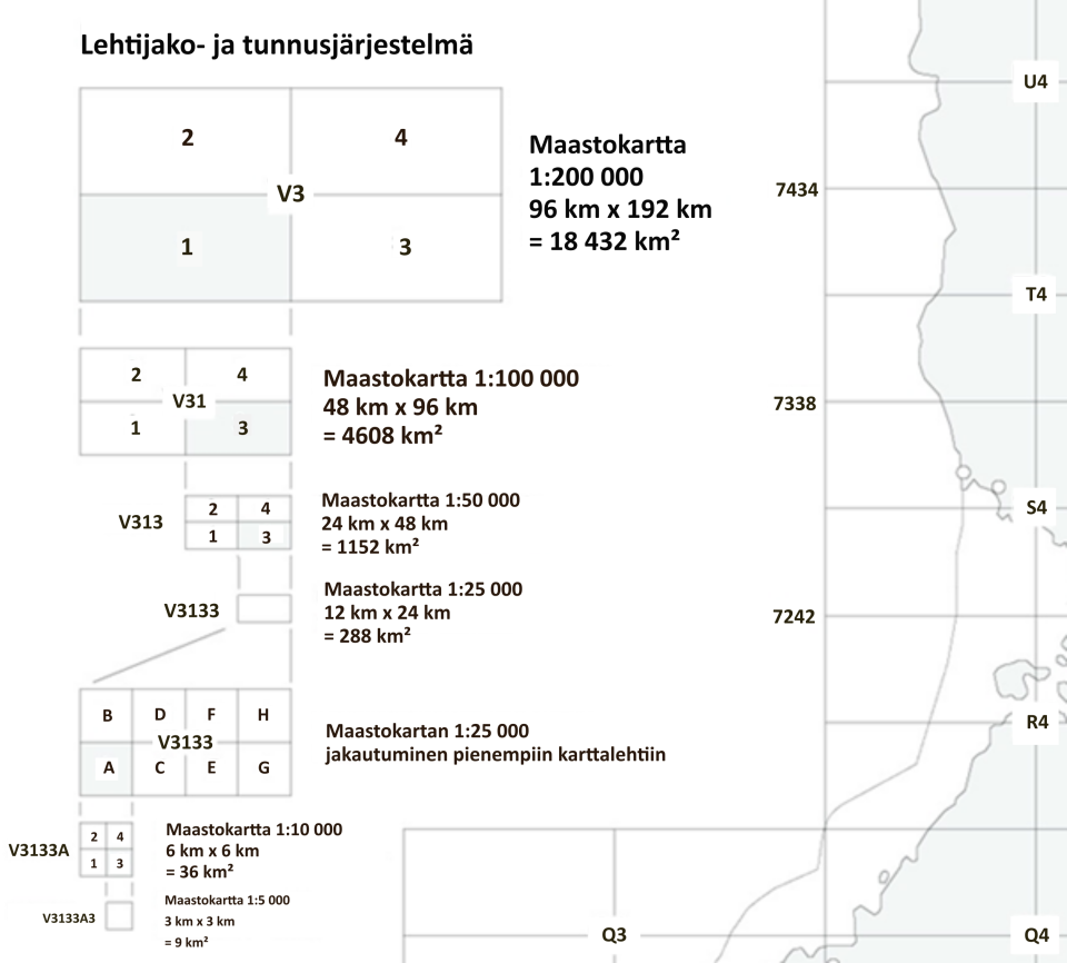 Lehtijako- ja tunnusjärjestelmässä isoin lehtijakoruutu on mittakaavaltaan 1:200 000 ja tunnus esimerkiksi V3. Ruutu jaetaan neljään saman kokoiseen osaan, jolloin muodostuu neljä uutta ruutua (V31, V32, V33 ja V34) mittakaavaltaan 1:100 000. Ruudut saavat oman tunnuksen lueteltuna numerot vasemmalta ylöspäin. Sama toistetaan, jolloin saadaan esimerkiksi karttalehtiruutu 1:50 000 tunnuksella V311 ja 1:25 000 karttalehtiruutu tunnuksella V3111. 1:25 000 ruutu jaetaan puolestaan kahdeksaan osaan ja osat saavat kirjantunnukset (a-g). Yksi ruutu voidaan jakaa vielä neljään osaan ja osat saavat numerotunnuksen.