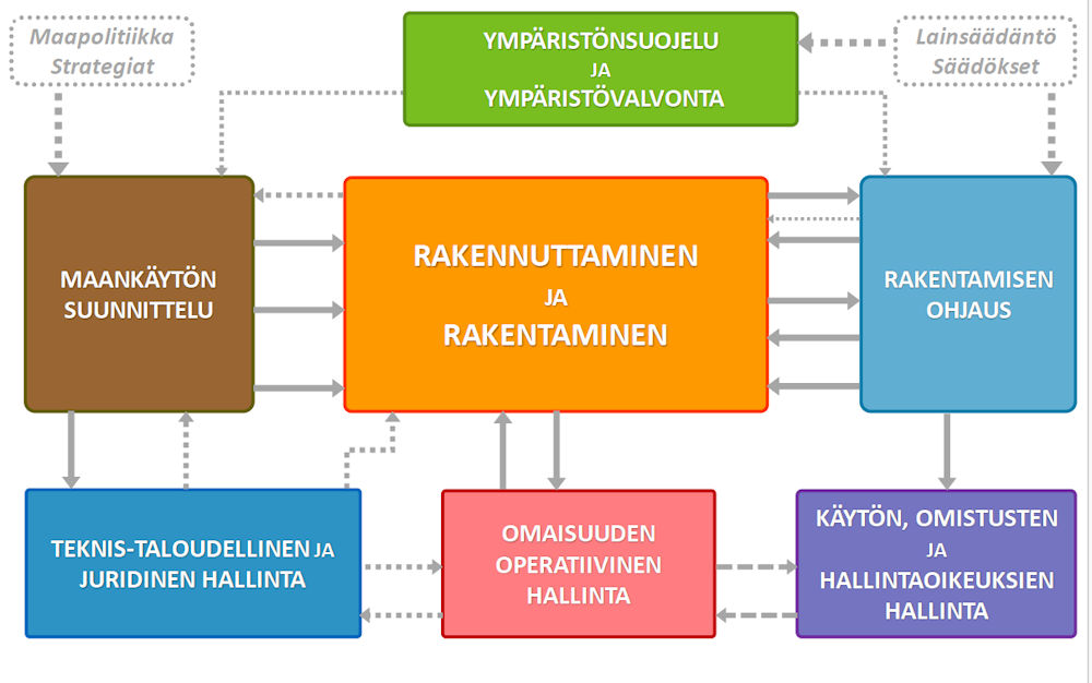Kaaviokuva.