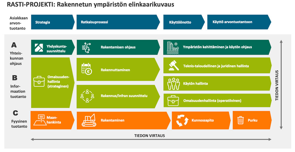 Kaaviokuva.