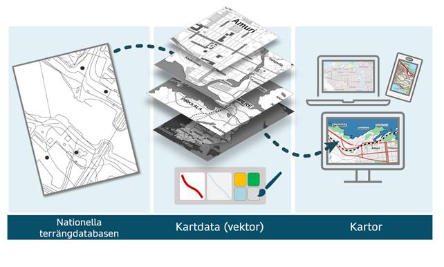Diagram som presenterar Lantmäteriverkets nya terrängdataprodukter