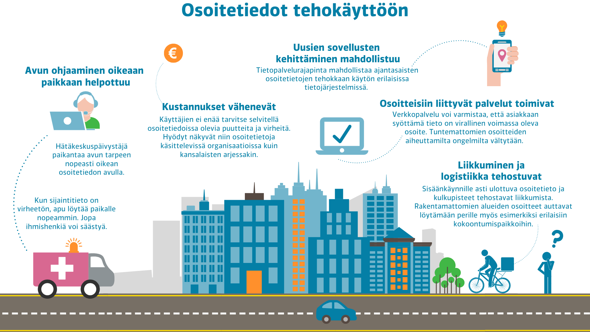 Yhtenäisellä ja laadukkaalla osoitetiedolla on yhteiskunnassa keskeinen merkitys.