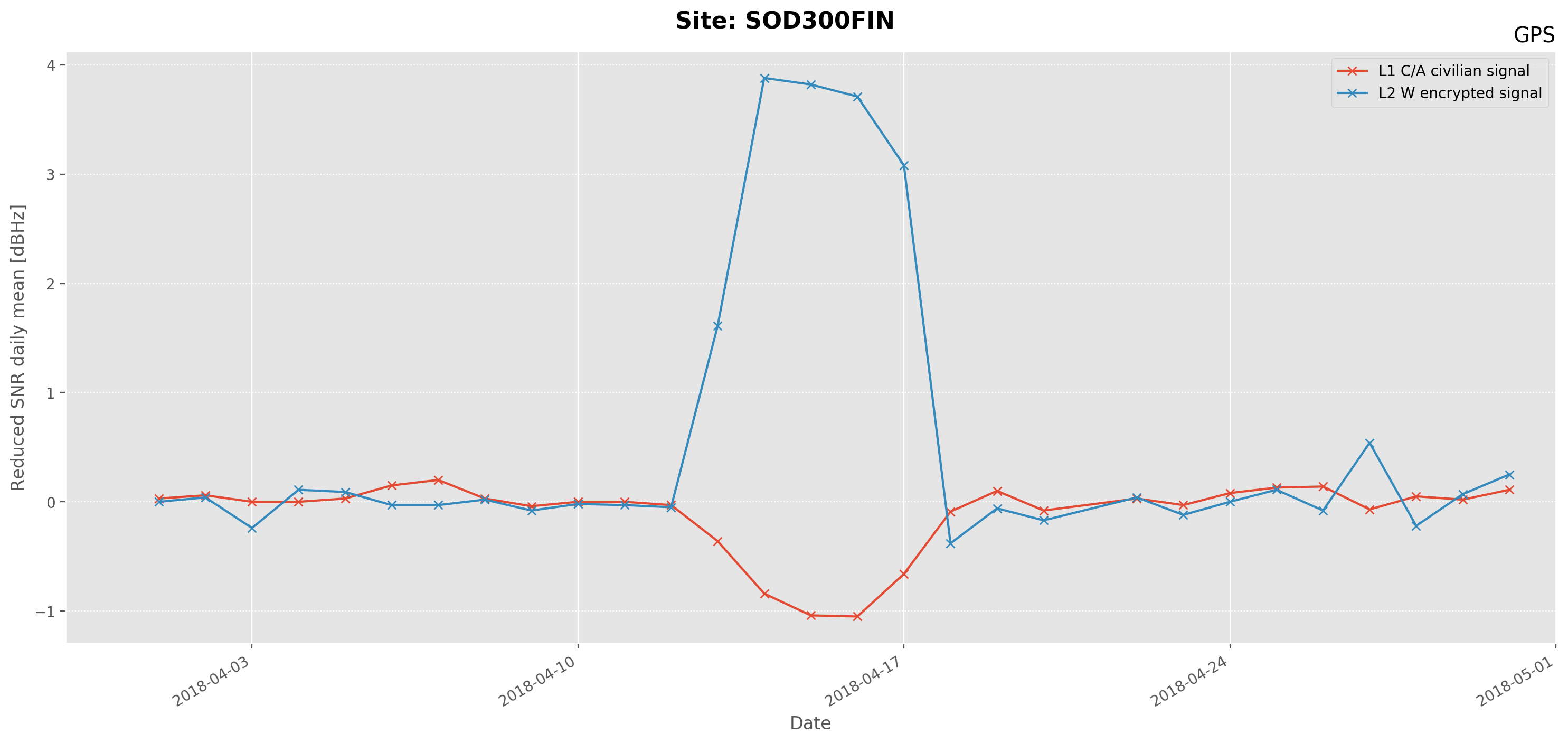 GPS-signal-strenght-April-2018_0.png