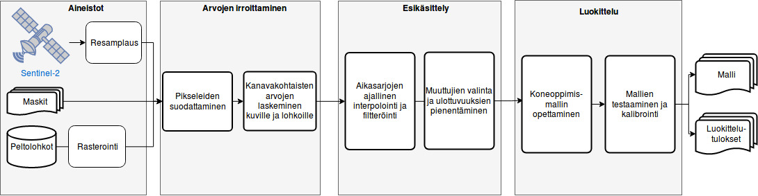 Kuvituskuva tunnistusprosessista.