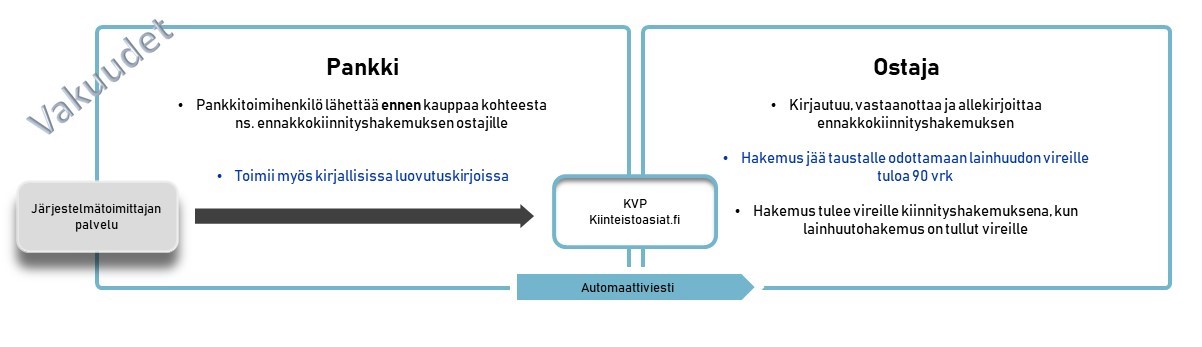 Lisää vielä alt-teksti