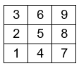 Laserkeilausaineisto jakautuu pienempiin osiin ruudukon mukaisesti. Ruudukon vasemmassa sarakkeessa alhaalta ylös ovat numerot 1, 2 ja 3, keskisarakkeessa alhaalta ylös 4, 5, 6 ja oikeassa sarakkeessa 7, 8 ja 9.