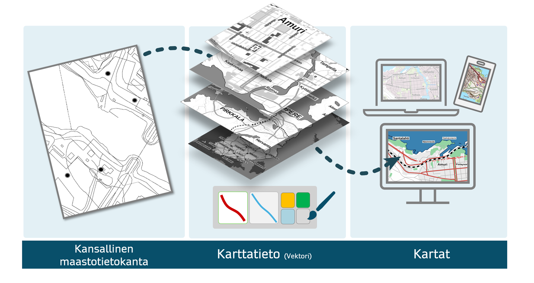 Kaaviokuva, joka esittelee Maanmittauslaitokset uudet maastotietotuotteet