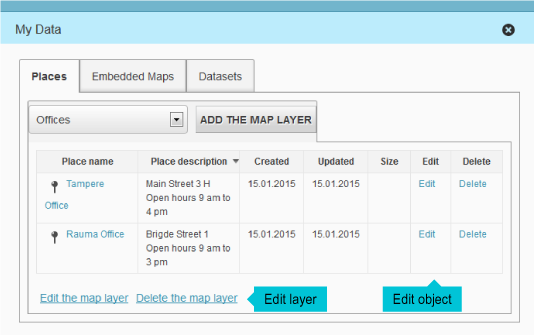 My data and objects.