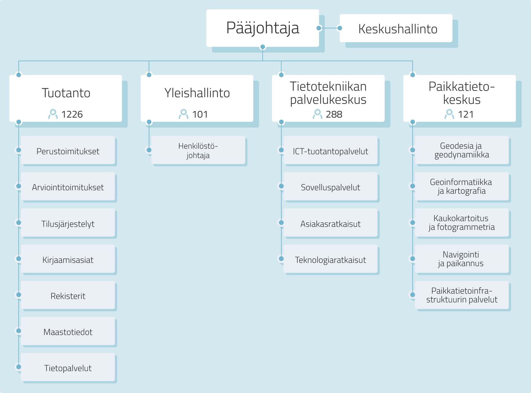 välimatkat suomessa eniro treffit suomi fi välimatkat suomessa eniro treffit suomi fi