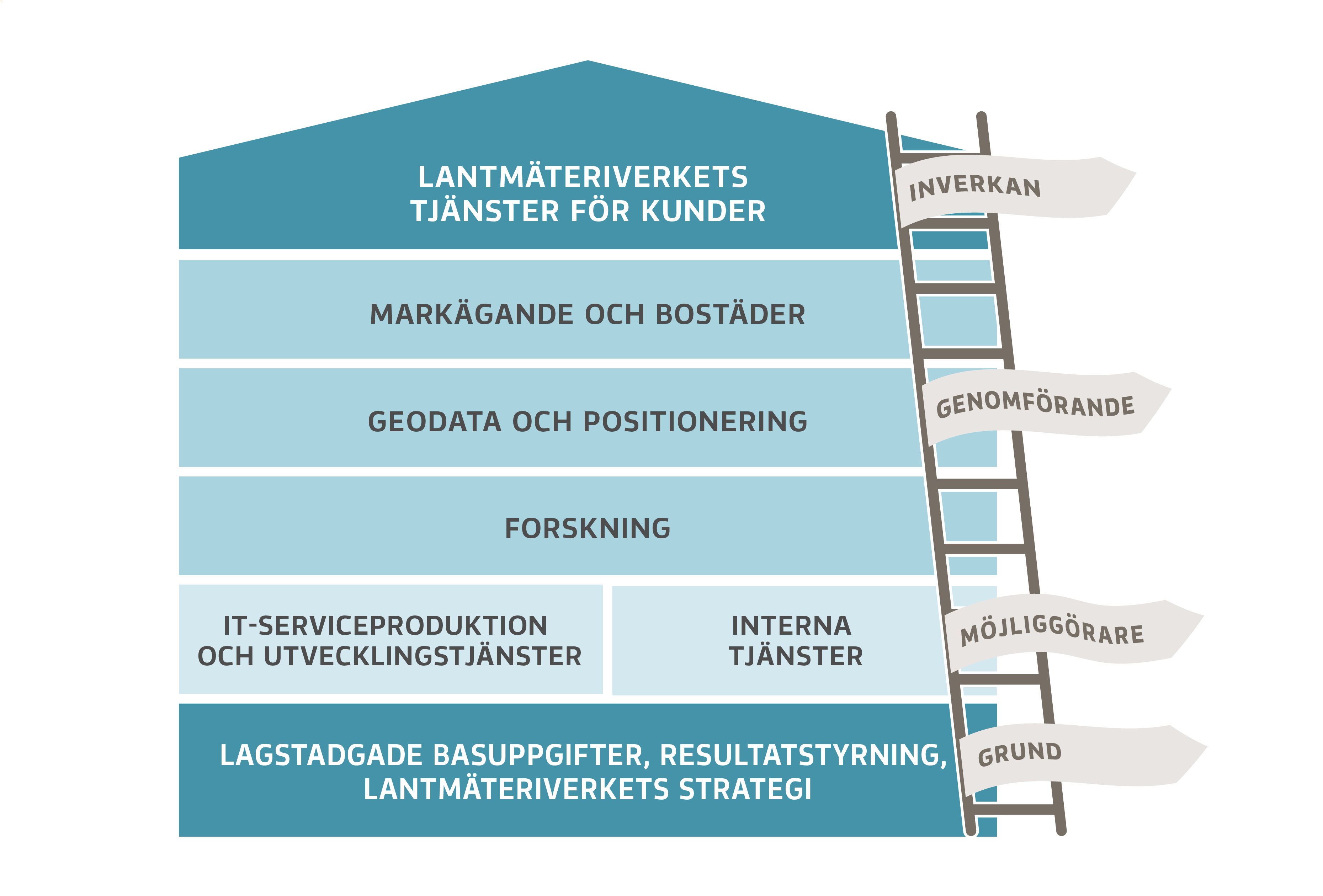 Lantmäteriverkets betjäning.