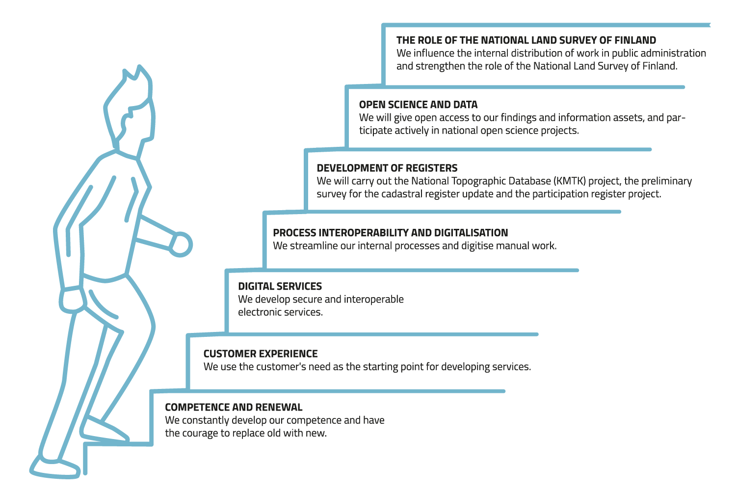 About The National Land Survey Of Finland National Land Survey Of - strategic competence areas