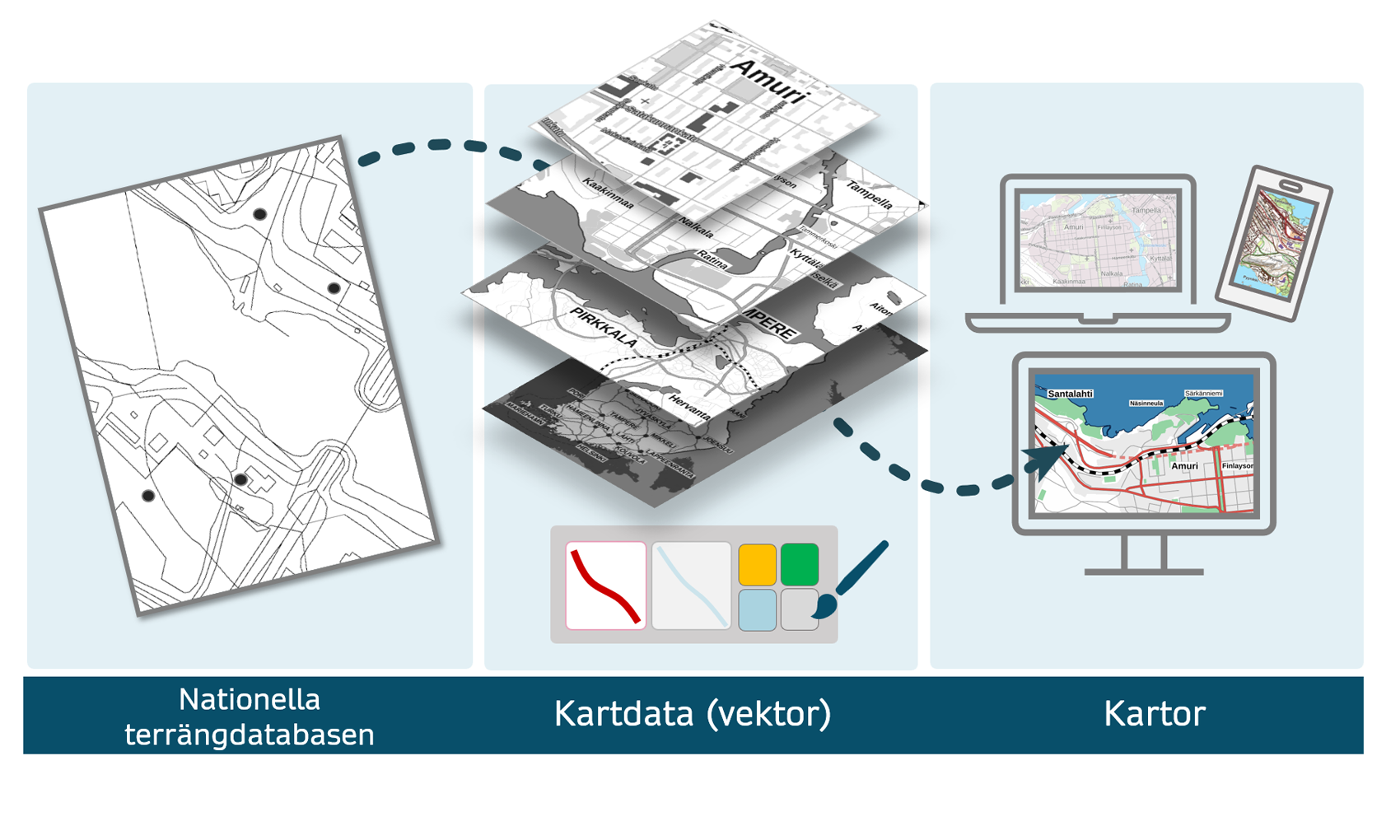 Diagram som presenterar Lantmäteriverkets nya terrängdataprodukter