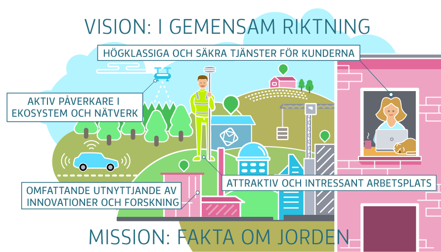Strategi