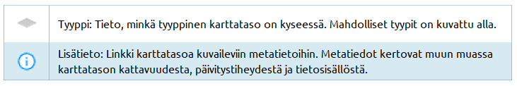 Karttatasojen nimien perässä olevien tietotyyppi- ja kuvaus-symboleiden selitykset.