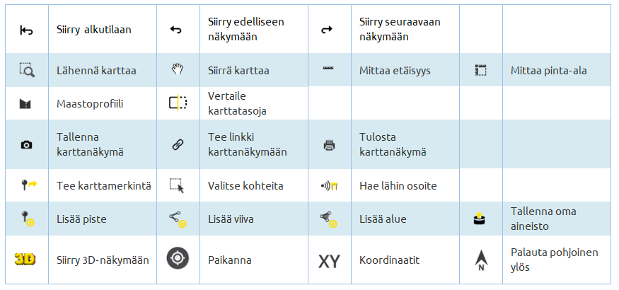 Käytettävissä olevat työkalut.