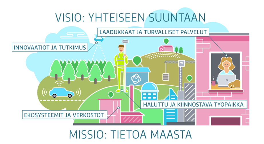 Kuvan sanallinen selitys on alempana.