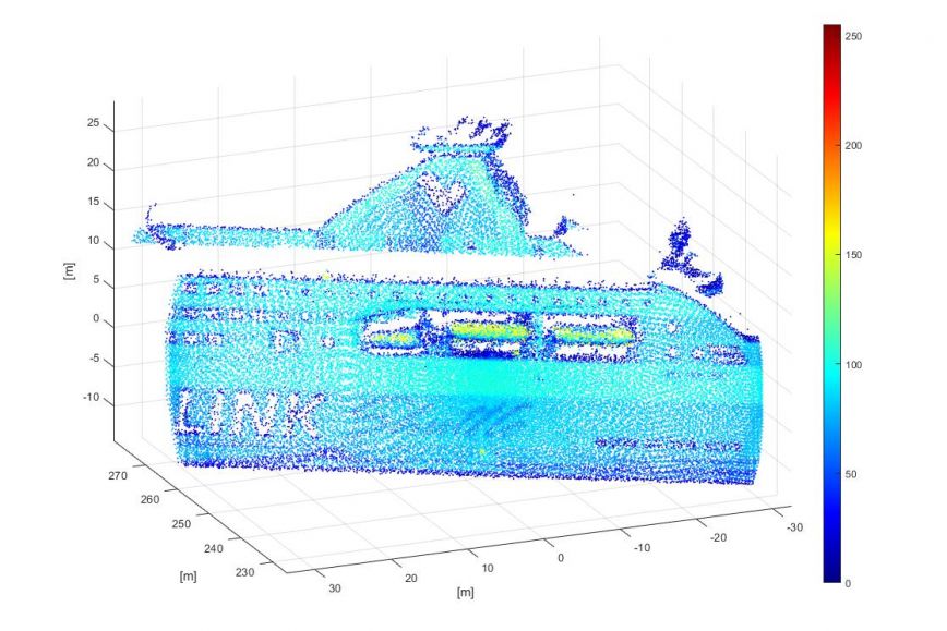 Laserscanning data featuring a cruising ship.