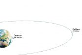 The Celeste satellite constellation orbits Earth at roughly 500–560 km, while the Galileo system's distance is about 23,000 km.